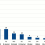 stats-estados.png