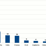 stats-pais.png