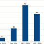 stats-periodo.png